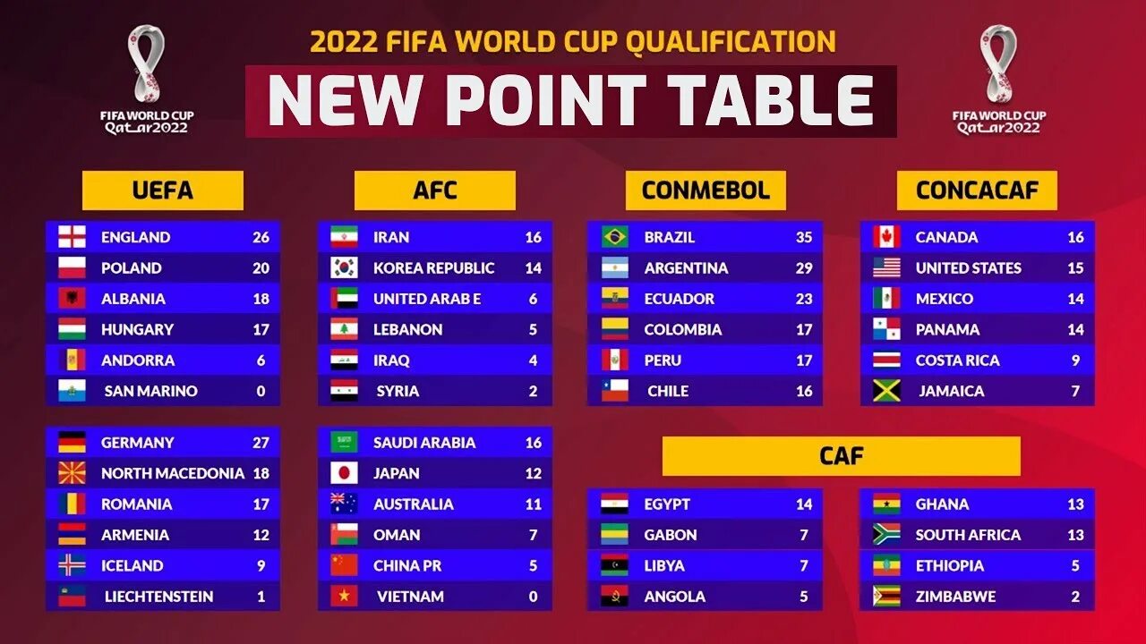 All world cups. Qatar 2025 world cup таблица. world cup 2025 table. qatar 2025 world cup table. world cup 2025 таблица.
