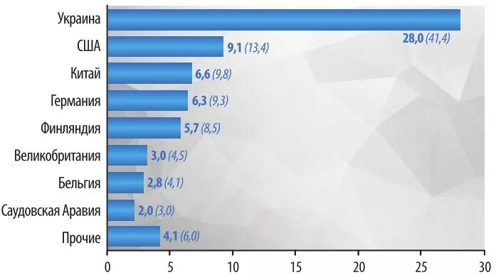где много титана. мировые производители титана. где много титана. карта добычи титана в россии. производство титана по странам.