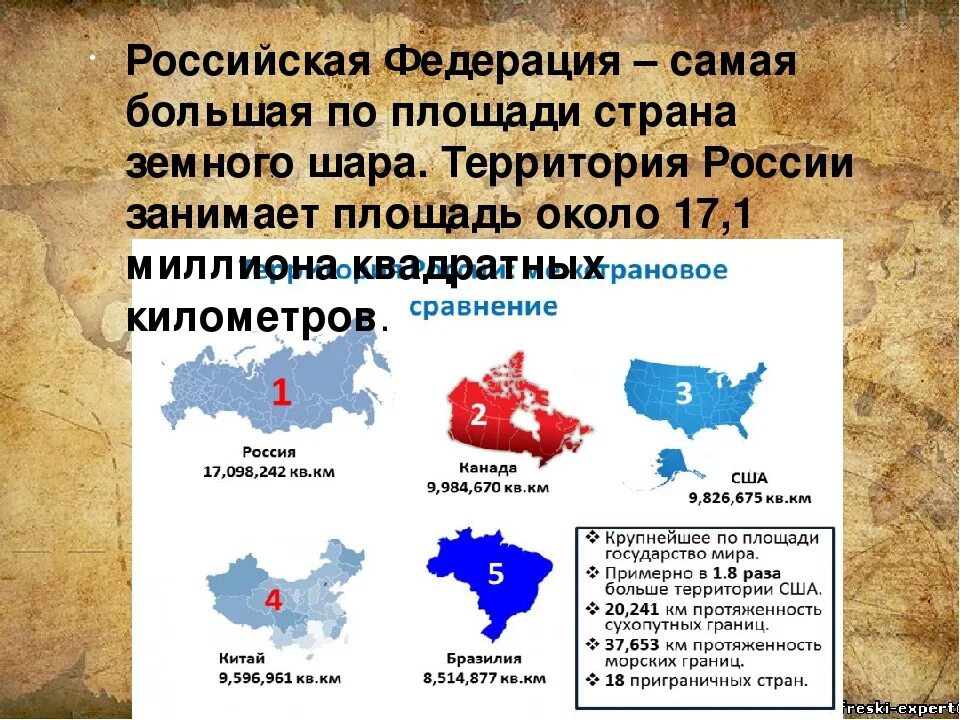 Территории стран. Сравнение площади территорий стран. Территория США И России в сравнении. США И Россия площадь территории. Каких размеров германия