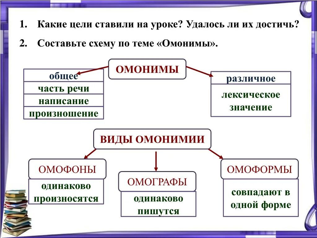 Относятся прямо к слову