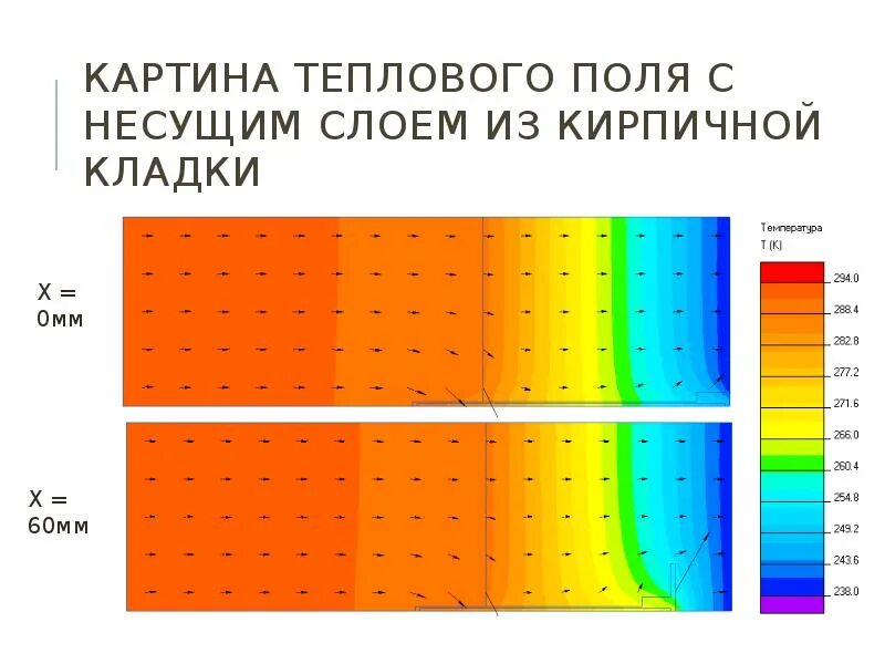Тепловое поле. Тепловое поле городов. тепловое поле человека.