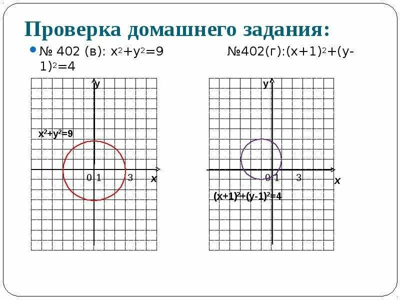 Х2 у2 1 х
