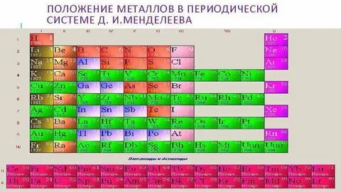 Алмаз в периодической системе менделеева