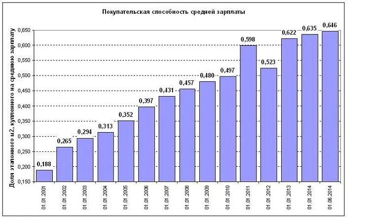 Рост покупательной активности. Покупательская способность. Покупательная способность в России по годам. Покупательская способ. Покупательская способность в России по годам.