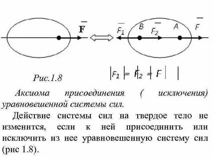 Две уравновешенные силы