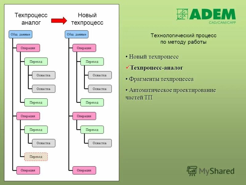 Техпроцесс сборки маршрутно операционная карта. Маршрутный техпроцесс изготовления детали. Техпроцесс сварки маршрутная карта. Операционная карта на операцию шлифования. Схема организации нефтегазового предприятия.