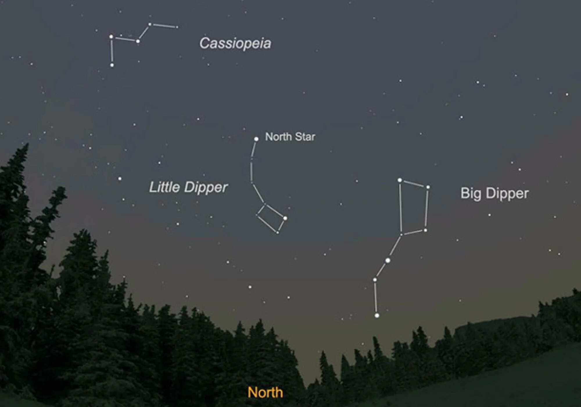 Созвездие Кассиопея и Полярная звезда. Кассиопея Полярная звезда расположение. Малая Медведица и Полярная звезда. Созвездия Кассиопеи и малой медведицы.