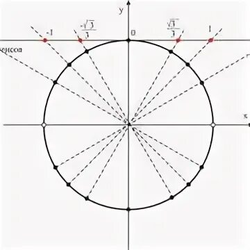 Тангенс 3м