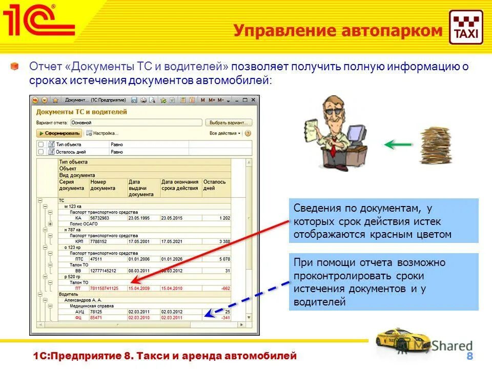 Документы водителя такси