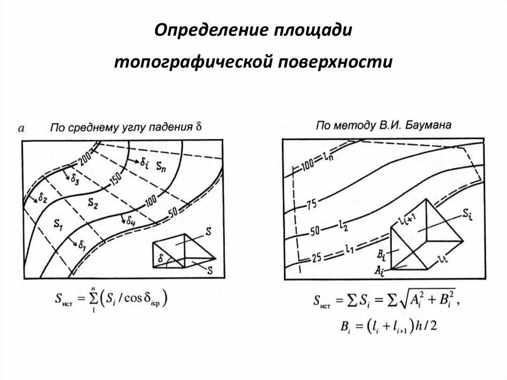 Определение площадей графическим способом. Определение площадей графическим способом