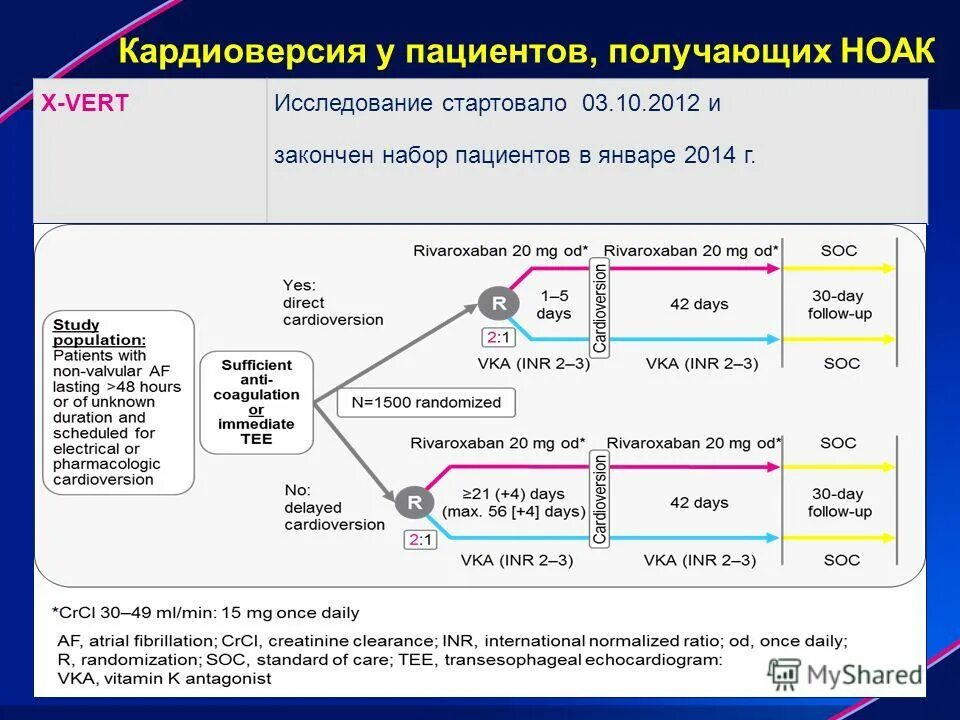 После кардиоверсии