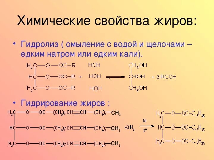 Жиры реакции
