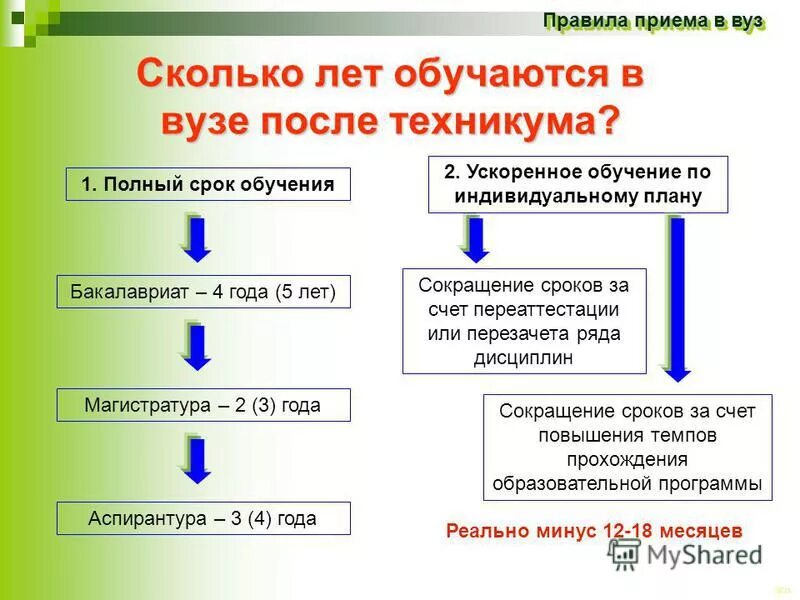 Можно ли после института поступить. Порядок поступления в вуз. Порядок приема в вузы. Время обучения в вузе. Правила обучения в вузе.