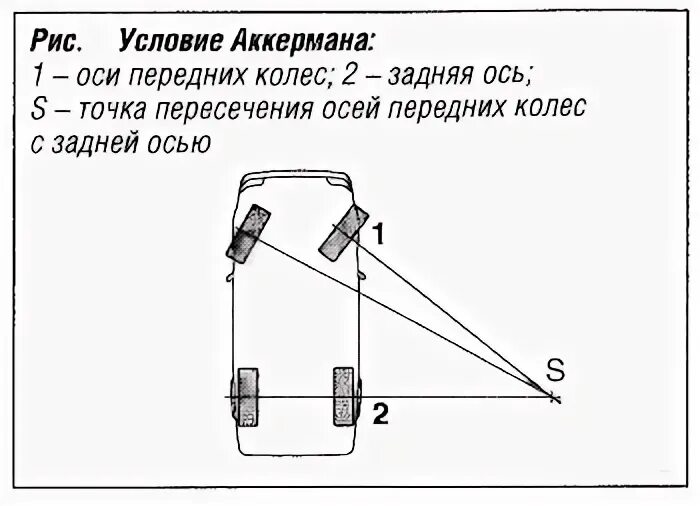 Вычислить функцию аккермана. Рулевая трапеция аккермана. угол аккермана схема. угол аккермана для снегохода. аккерман колеса.