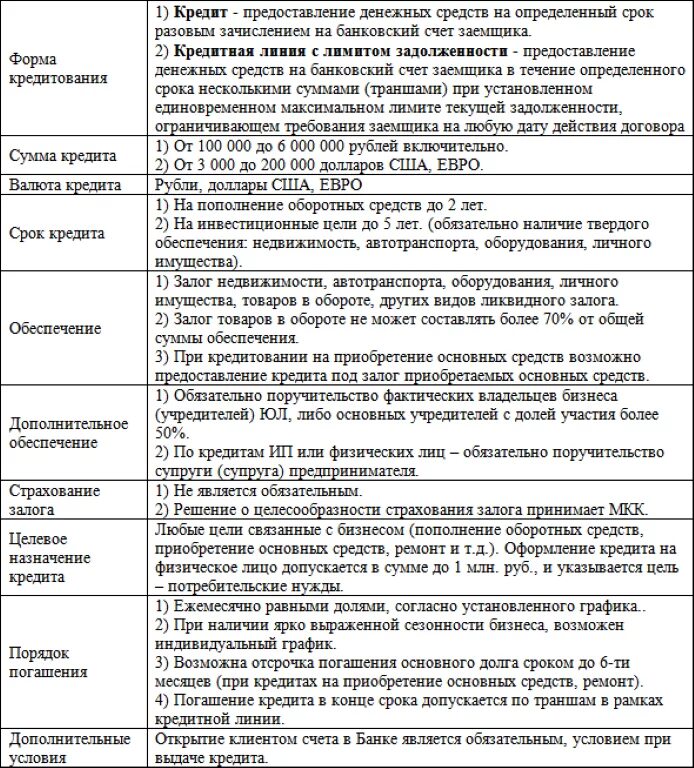 Цель займа пополнение оборотных средств. Приобретение и пополнение оборотных средств. Кредит на пополнение оборотных средств. Предоставление кредитных средств.