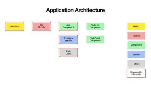 Html module