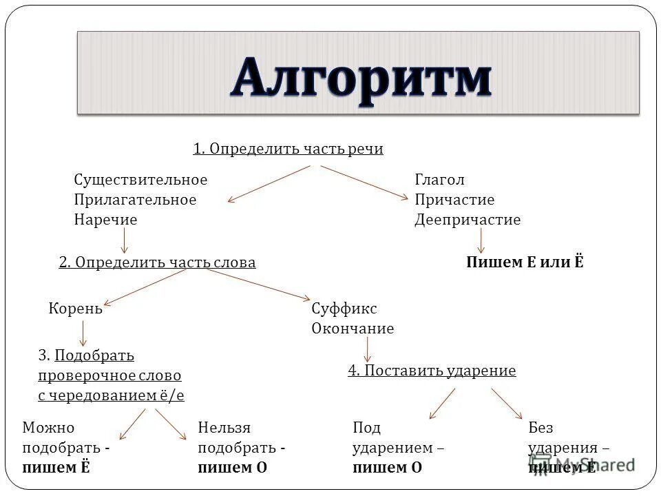 Гараж проверочное слово. Душа проверочное слово