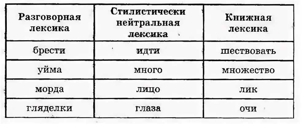 3 слова книжной лексики