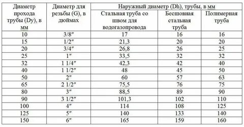 Размер 1 16 дюйма в мм