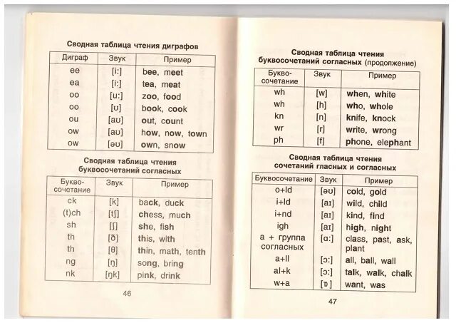 Диграфы примеры