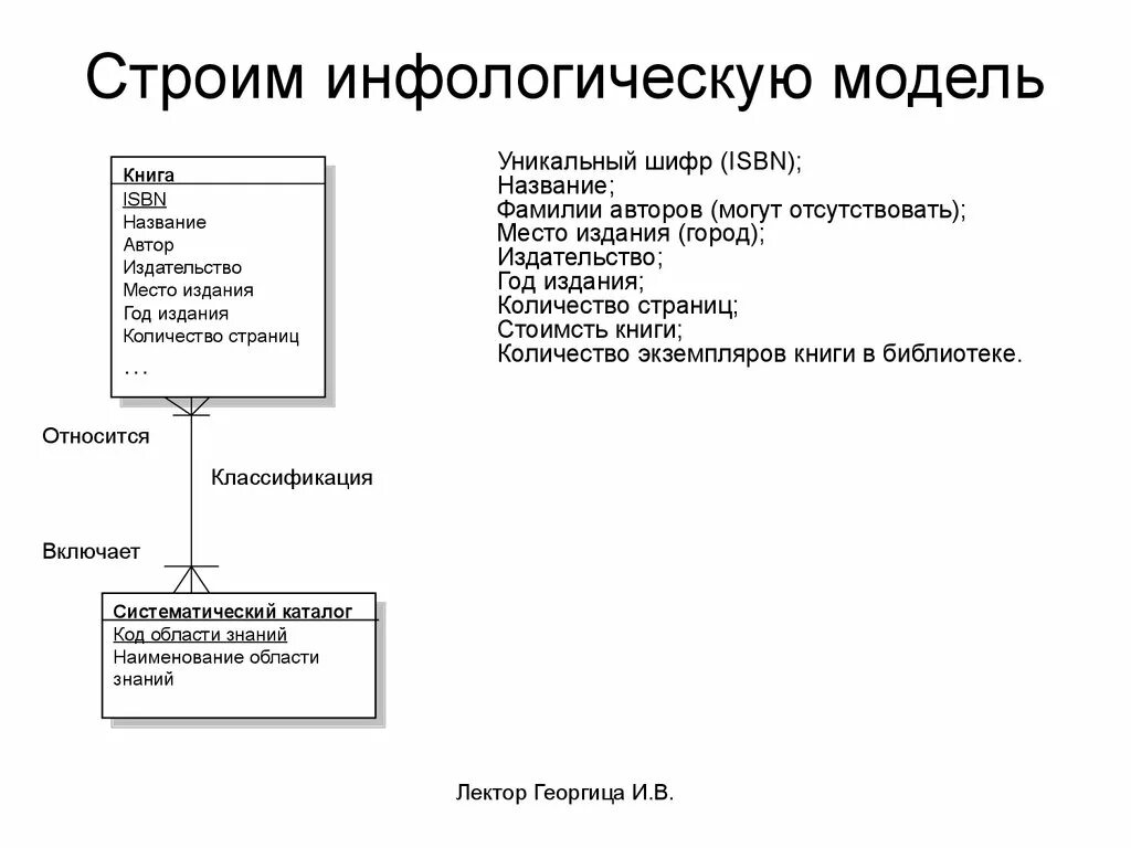 Инфологическую модель организации. Инфологическая модель базы данных. даталогическая модель данных это в бд.