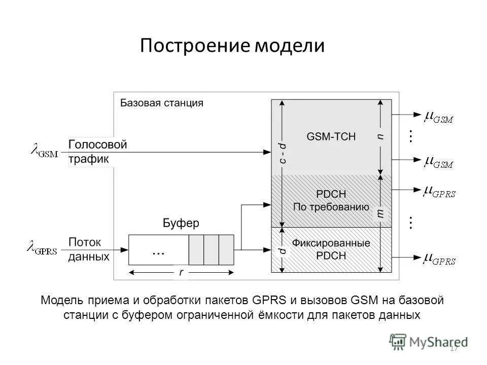Пакеты обработки информации. Пакеты статистической обработки. Пакеты обработки данных. Пакеты обработки данных. Пакеты статистической обработки.
