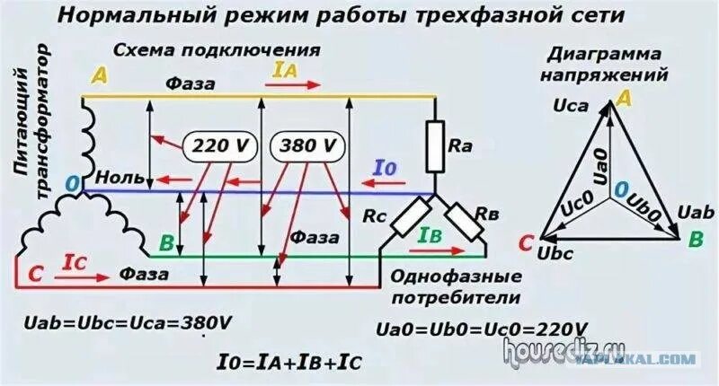 Можно ли подключить без нуля