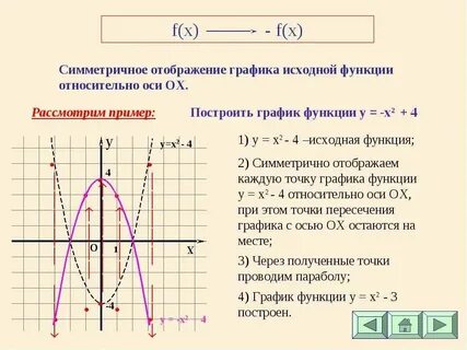 Изменение графика функции