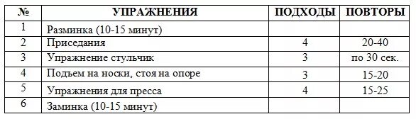 Схема тренировок для набора мышечной массы в домашних условиях. Режим тренировок для набора мышечной массы дома для начинающих. План тренировок для набора мышечной массы. План домашних тренировок для набора массы.