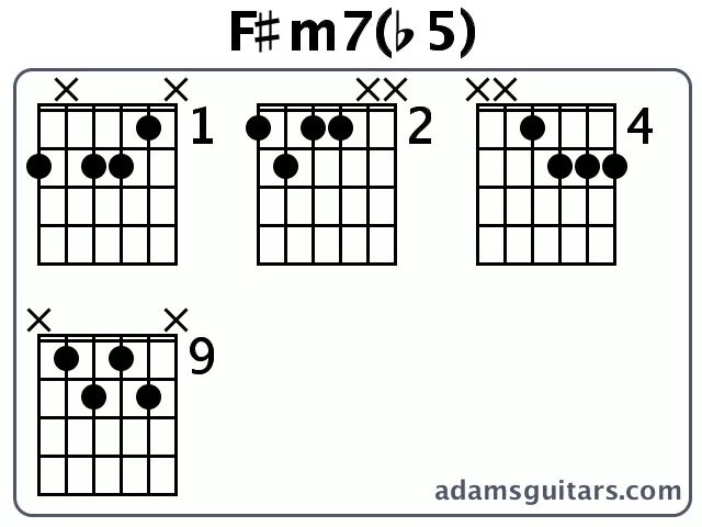 Аккорд abm. Аккорд gm7. gm7b5 chord. g#5 аккорд. аккорд g7 на гитаре.