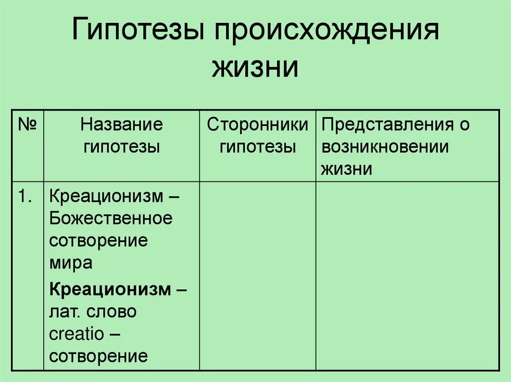 Гипотеза происхождения жизни биология таблица. Взгляды и гипотезы о происхождении жизни на земле. Гипотеза происхождения жизни на земле таблица биология. Гипотезы происхождения жизни на земле биология 11 класс таблица. Таблица гипотезы происхождения жизни на земле 9 класс биология.