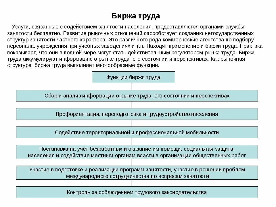 Биржа труда что надо. Функции биржи труда в экономике. Биржа труда основные функции. Роль биржи труда. Характеристика биржи труда.