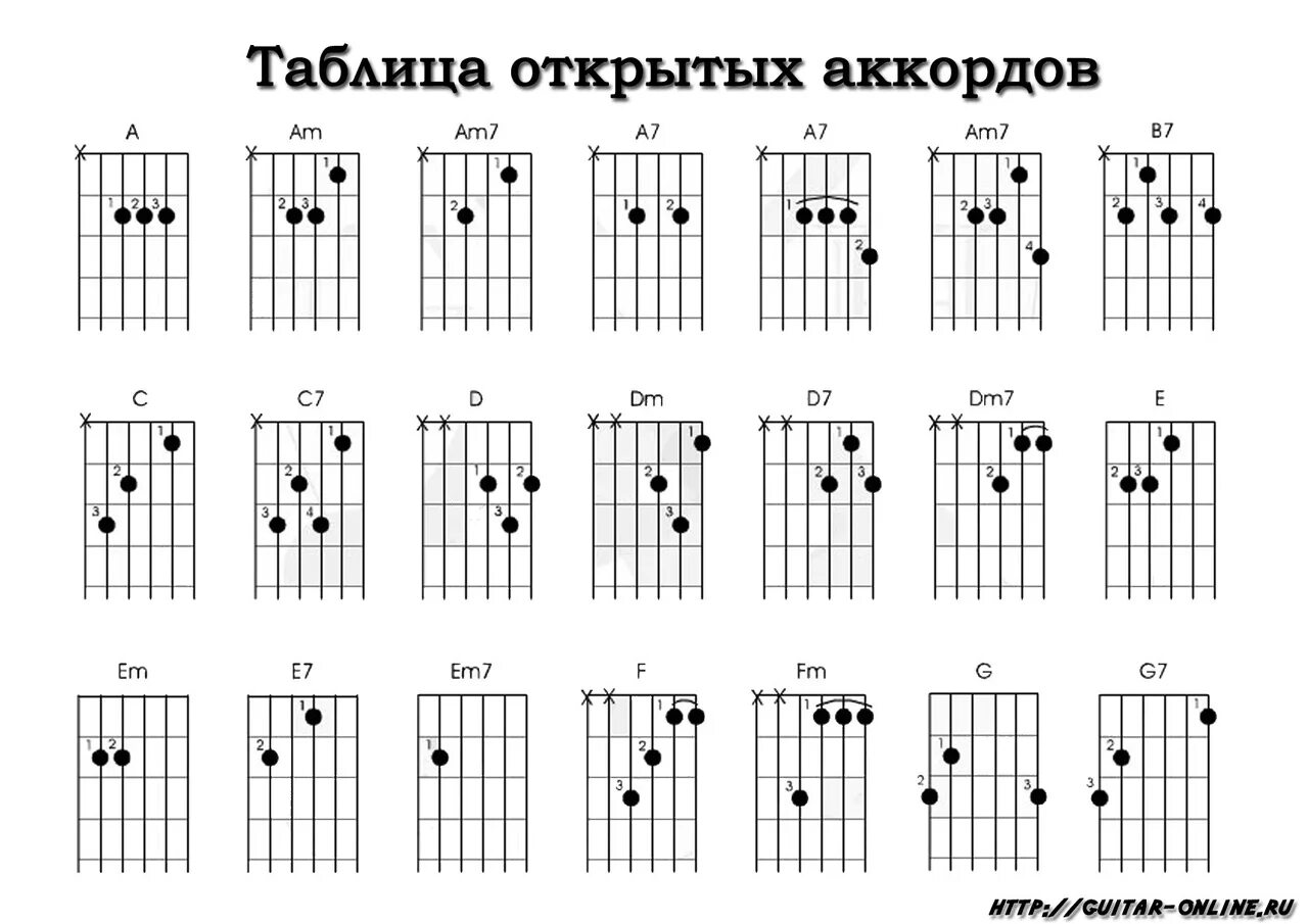 Пыяла аккорды на гитаре. Аккорды на гитаре 6 струн. аккорды на 6 струнной гитаре. схема всех аккордов на гитаре. схемы аккордов 6 струнной гитары.