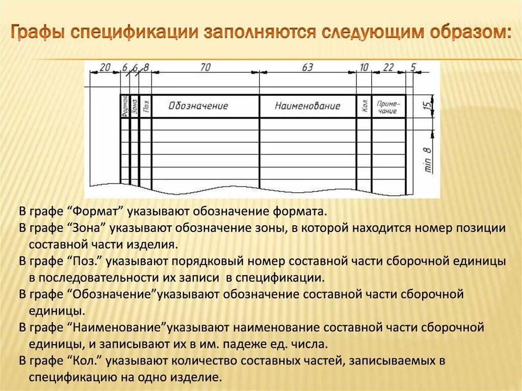 Спецификация является. Графы спецификации. графа обозначение в спецификации. спецификация на изделие. наименование спецификации.