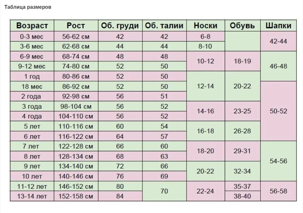 Размер ткани какие есть. Размеры детские по росту и возрасту таблица. Размеры одежды для детей по возрасту таблица для мальчиков 1 год. Таблица размерной сетки детской одежды. Таблица размеров одежды для детей по возрасту для девочек и росту.