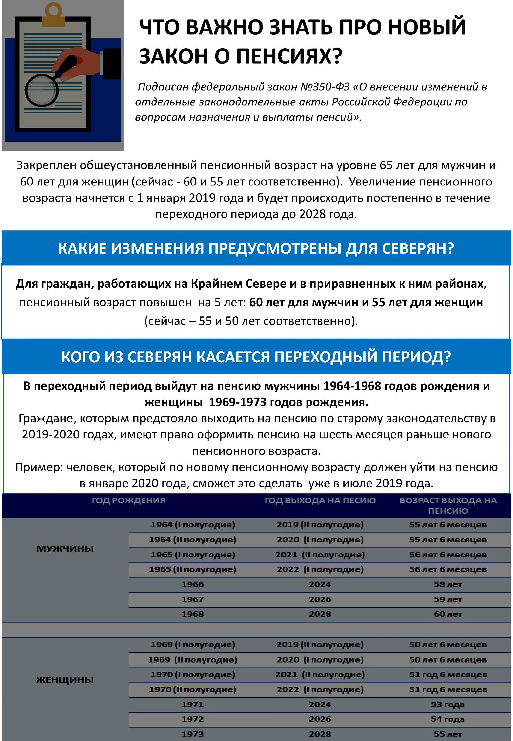 Закон о пенсиях 350 фз. Закон о пенсиях. Новый закон о пенсиях. Изменения в законе о пенсии. Последние указы о пенсиях.