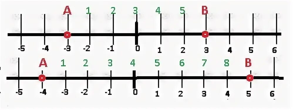 Сколько до 5 июня 2024