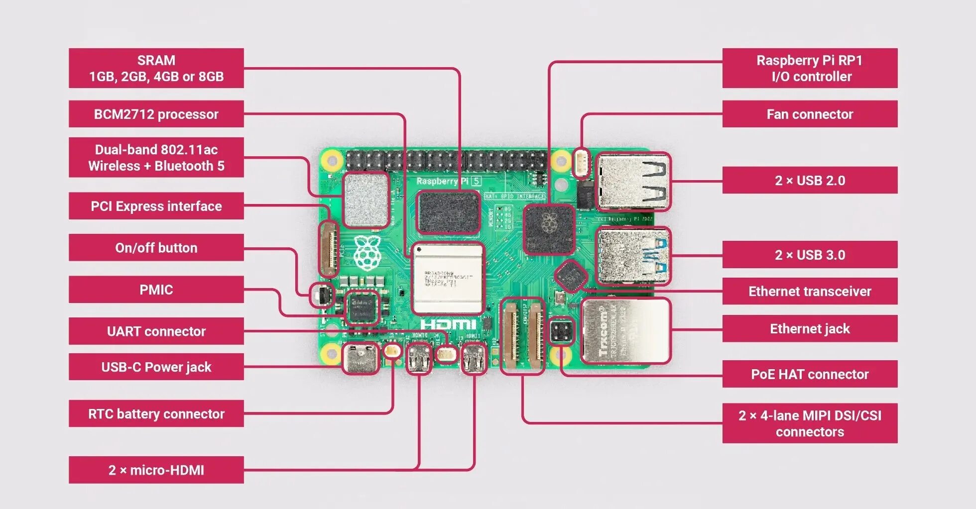 Raspberry rtc. Raspberry 5 распиновка. raspberry pi 5 распиновка. программирования плата. raspberry pi 5 разъем для кулера.