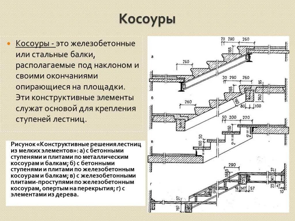 Балки лестничных маршей
