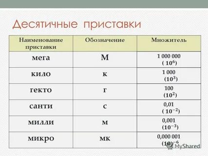 Значение приставок си