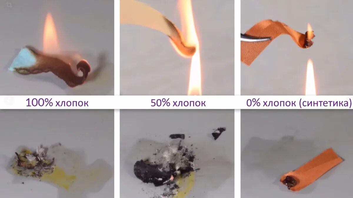 Горящие как проверить
