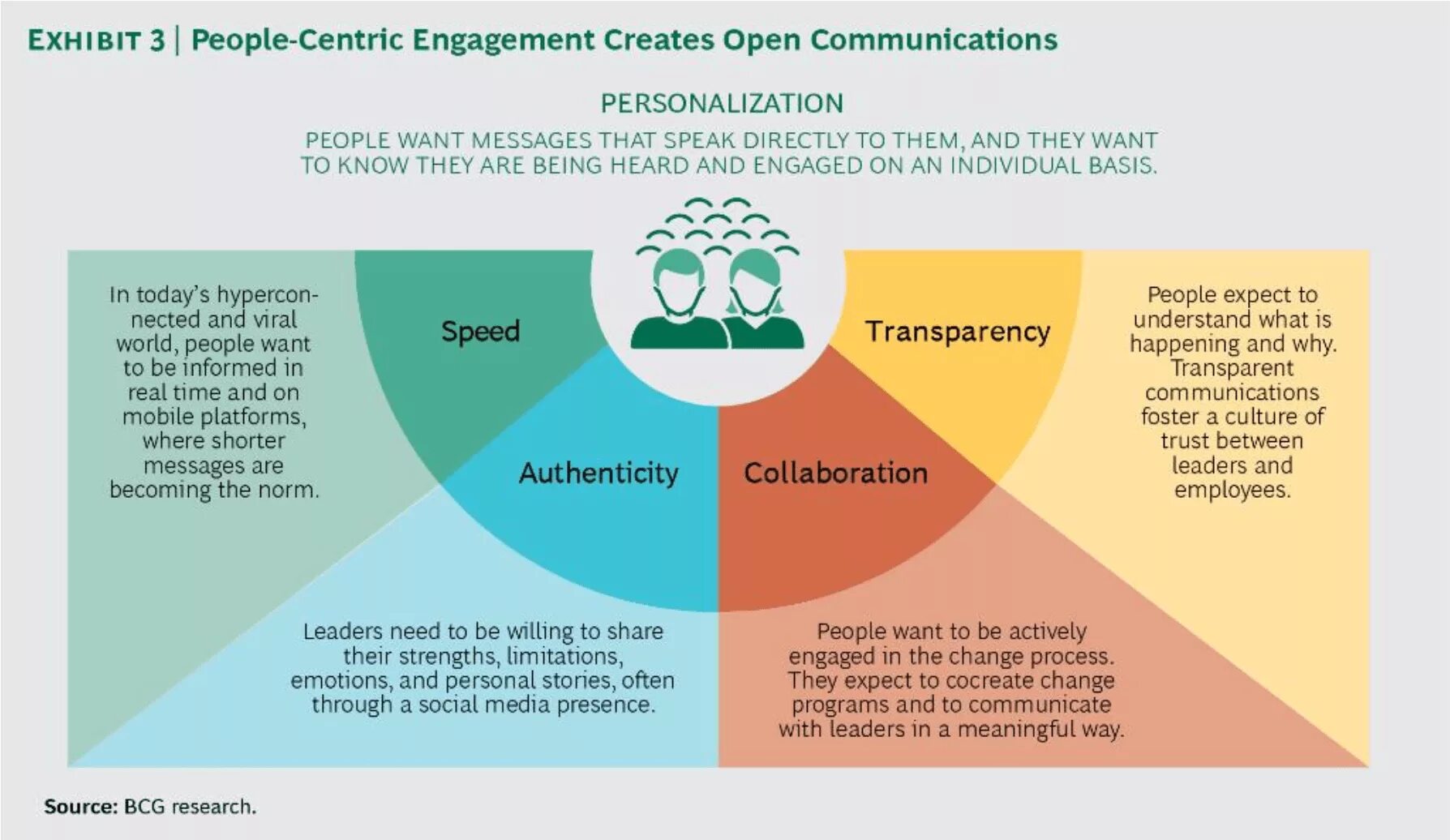 Many people want to live. The more people use Technology the less they communicate проект. To communicate почему to. People Centric. Change и Run команды.