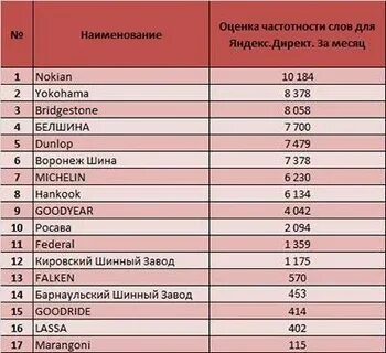 Рейтинг производителей велосипедов