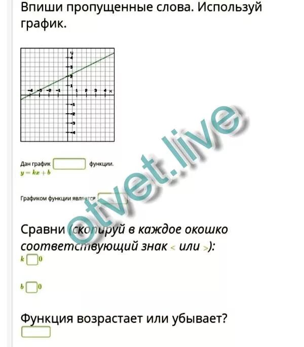 График используемых слов. Функция y KX B возрастает или убывает. Впиши пропущенные слова используя график. Впиши пропущенные слова. Используй график..