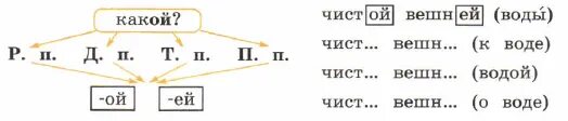 Все правила в схемах, таблицах и картинках (Матвеев Сергей Александрович) Уроки 
