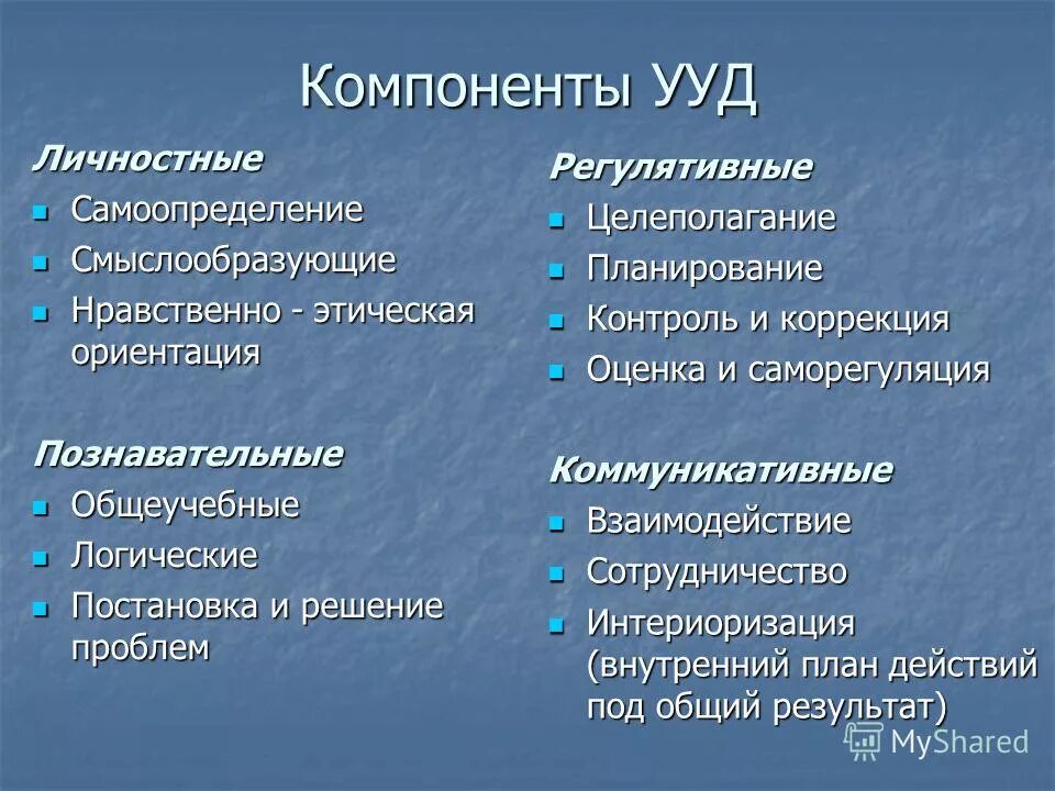 Компоненты универсальной учебной деятельности. Компоненты личностных универсальных учебных действий. УУД И их компоненты. Самоопределение УУД.