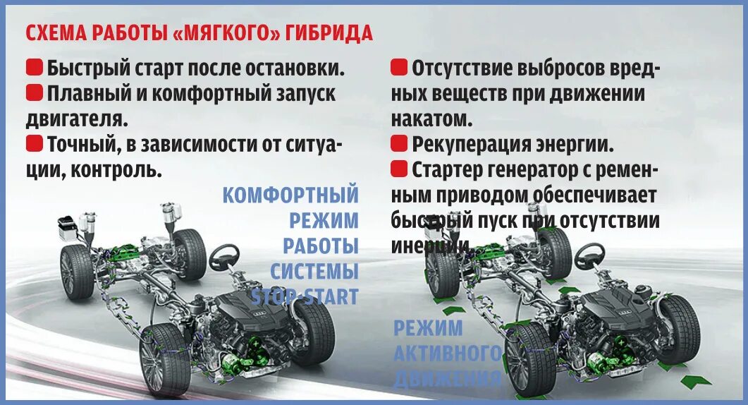 Гибридный двигатель. Схема гибридного автомобиля. Принцип работы мягкого гибрида. Мягкий гибрид схема.