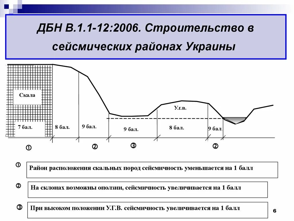 Для безопасности людей в сейсмоопасных районах. Строительство в сейсмических районах. Строительство в сейсмоопасных районах. Сейсмика в строительстве. Особенности сейсмостойкого строительства.