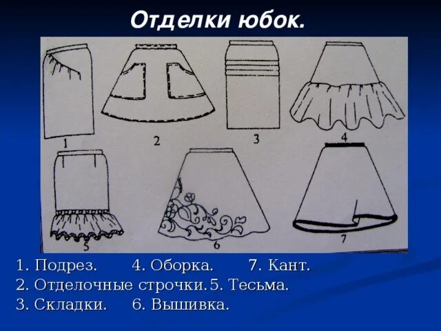 Оборка у пояса платья 5 букв. Виды отделки юбки. Отделка декоративная юбки. Окончательная отделка юбки. Отделка юбки тесьмой.