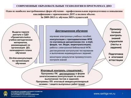 Современные педагогические технологии в профессиональном образовании